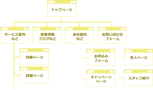 基本の5ページに追加