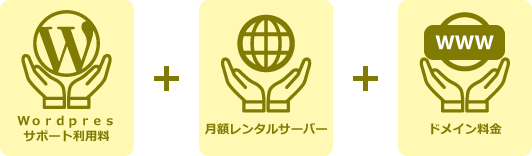 低プランの月額料金